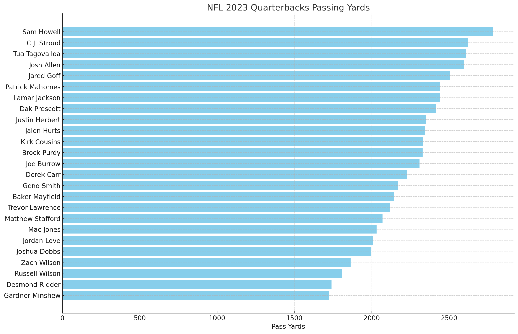 NFL 2023 Quarterbacks Passing Yards